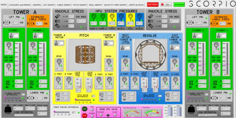 Special effects rig telemetry control panel