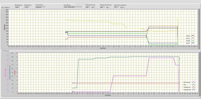 Special effects rig telemetry graph