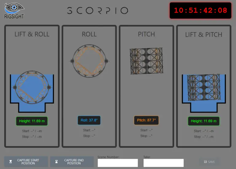 Special effects rig gimbal telemetry panel - 3 axis