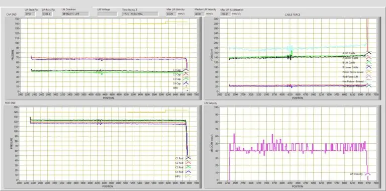 Special effects rig telemetry graph